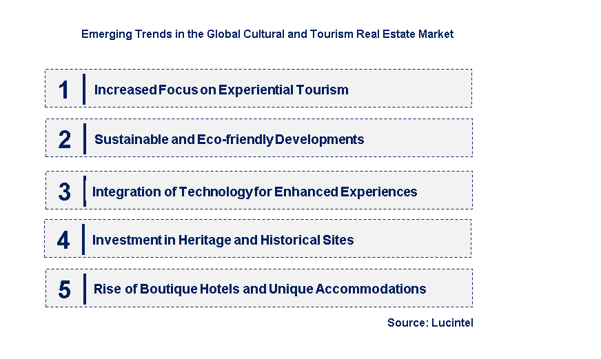 Emerging Trends in the Cultural and Tourism Real Estate Market